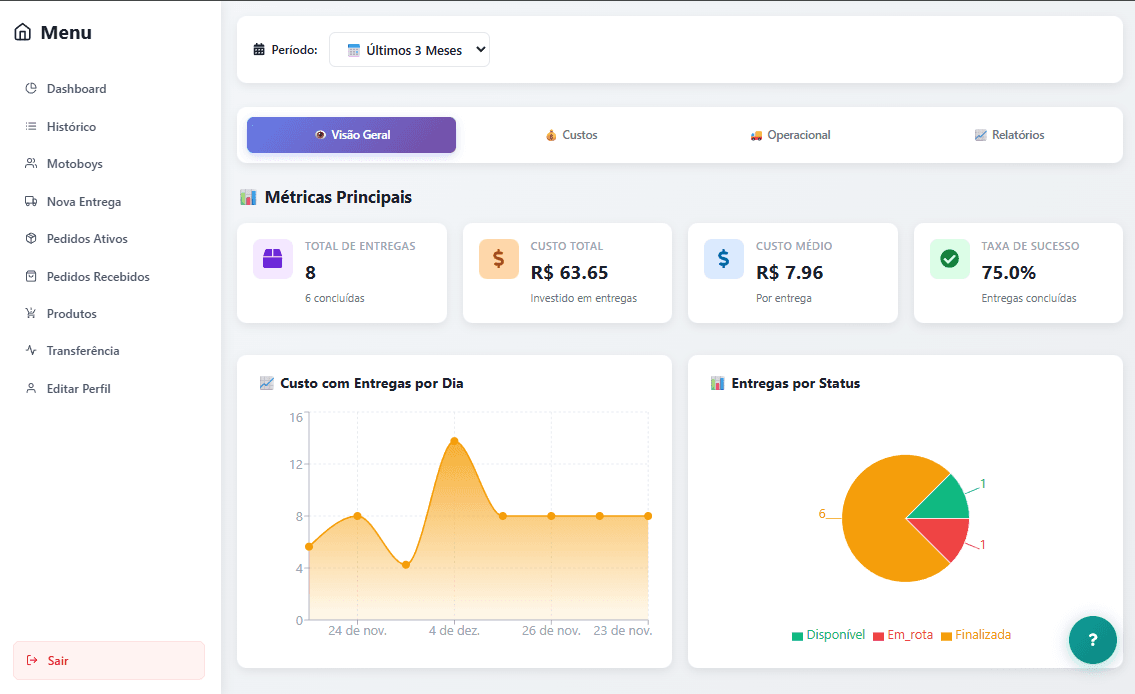 Dashboard Turbo Express